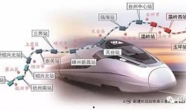 嵊州高铁最新爆料消息,最新爆料揭示建设动态与未来规划