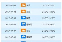 天气爆料最新消息今天新闻,暴雨预警升级！最新天气资讯速览今日新闻